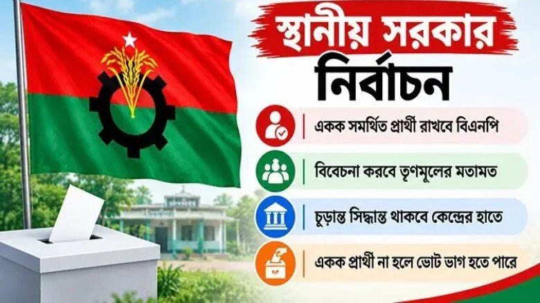 ইউপিতে প্রার্থী বাছাই: মহাজটে পড়বে বিয়ান